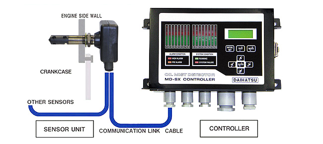 Oil Mist Detector MD-SX Oil Mist Detector MD-SX